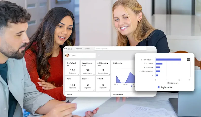 Next Gen Lasso CRM dashboard for homebuilding sales teams Home builder sales team reviewing Lasso CRM dashboard and charts on screen
