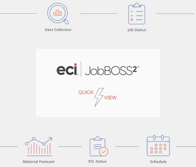 Jobboss Software Router Job Shop Software Features | JobBOSS2 | ECI Software