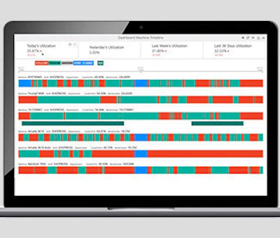M1 ERP Integrations: Supercharge Your Manufacturing with Powerful ...