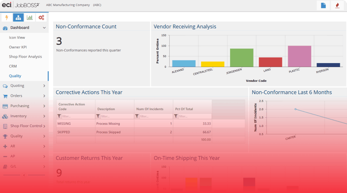 ECI Jobboss2 brings clarity ECI Jobboss2 brings clarity