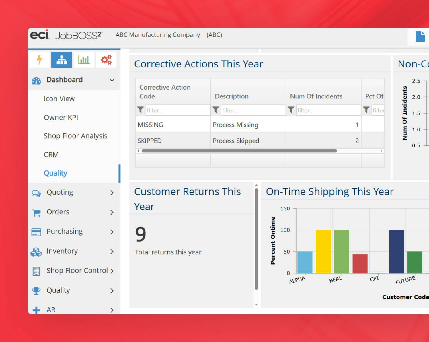 Features quality management Features quality management