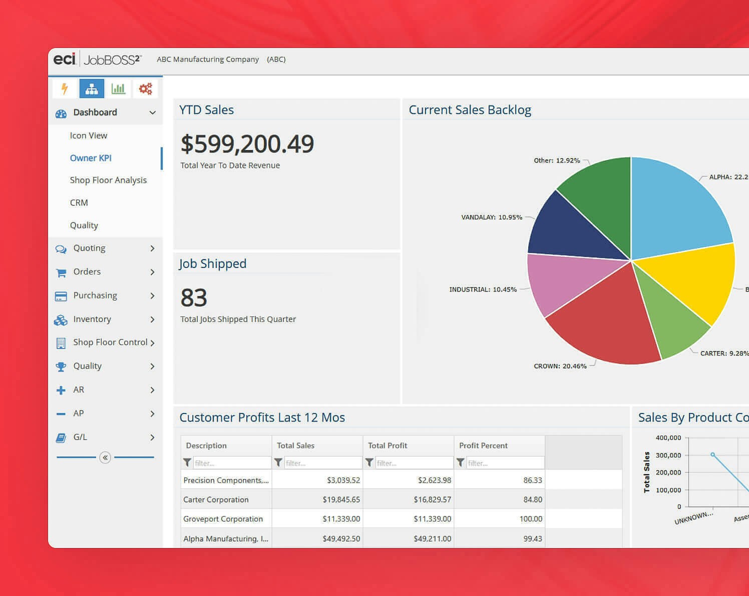 Features reporting Features reporting