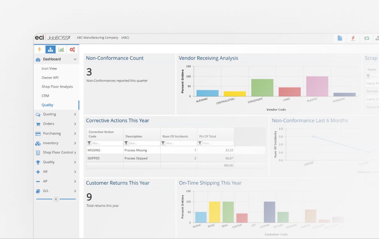Track KPIs & cut costs Track KPIs & cut costs